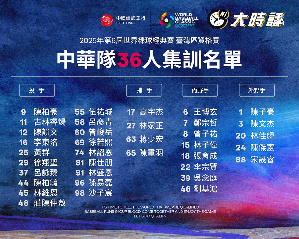 WBC中華隊36人名單