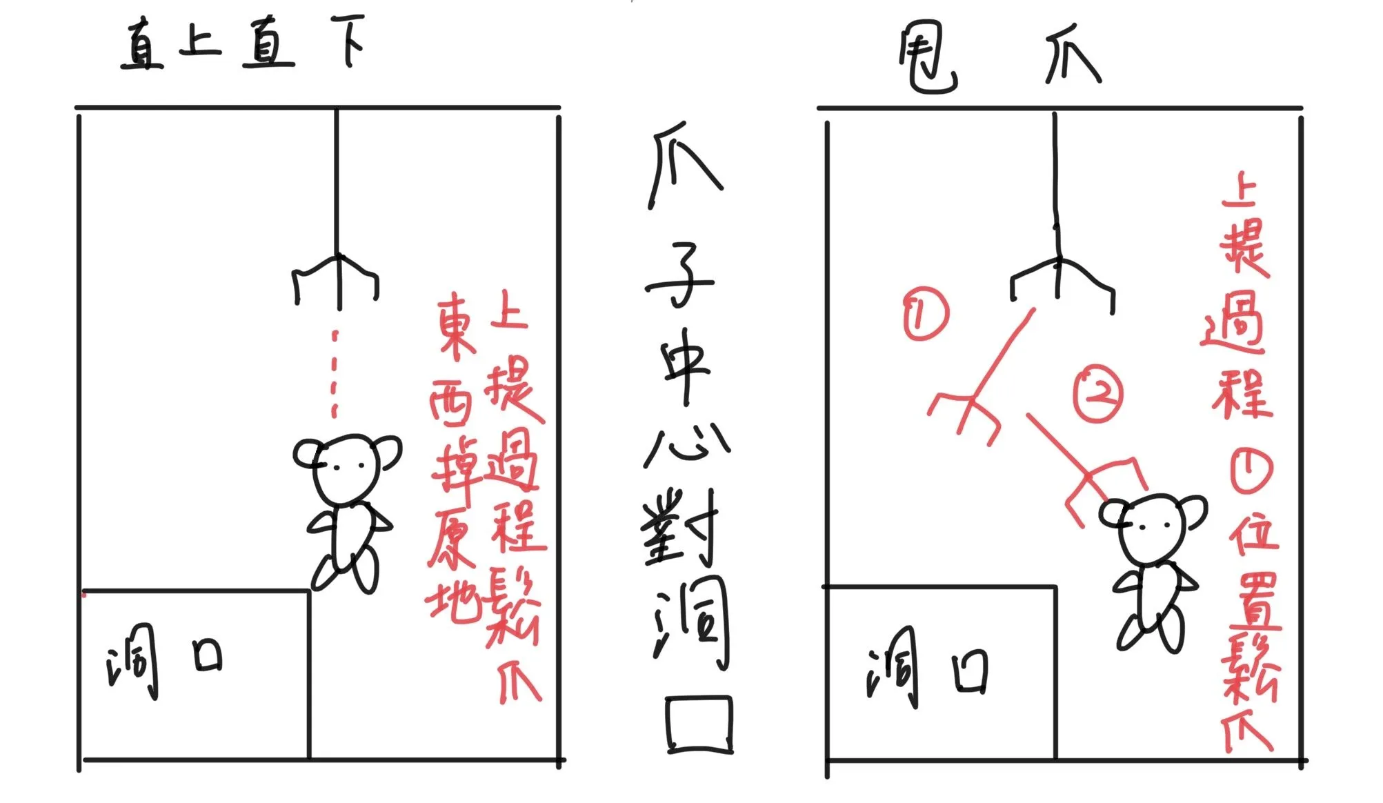 夾娃娃甩爪原理圖解