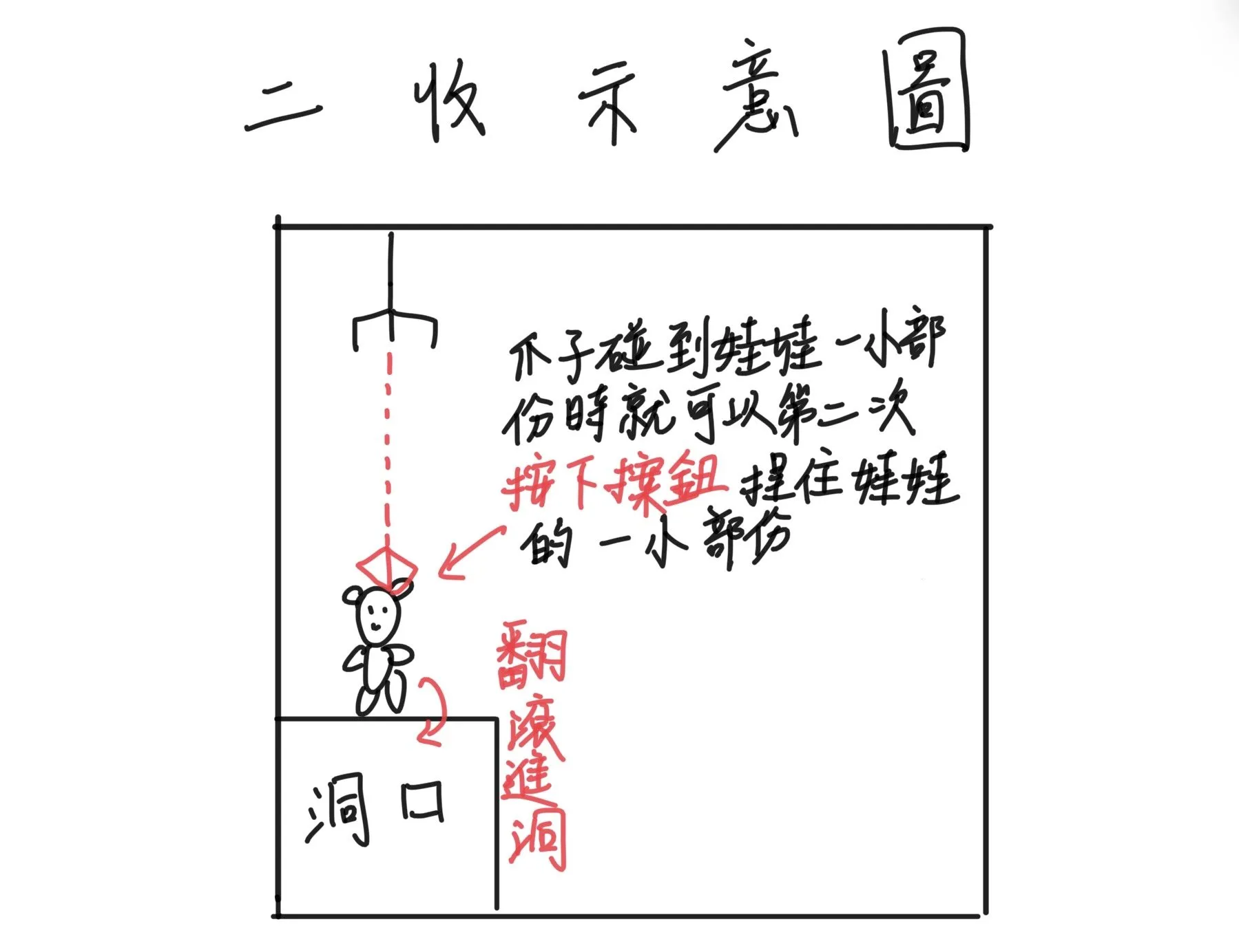 二收操作示意圖