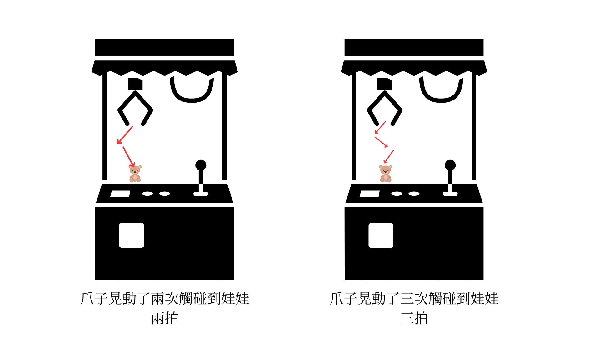 娃娃機二拍、三拍示意圖