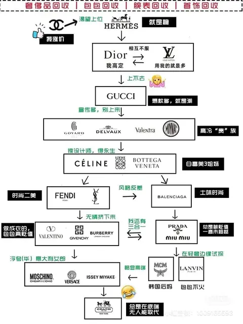 精品品牌等級劃分