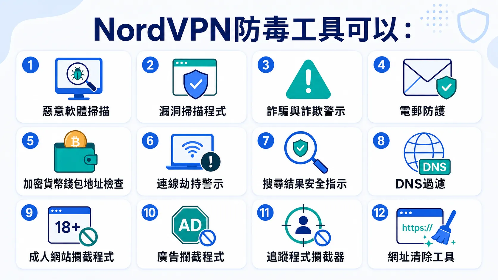 NordVPN防毒工具功能